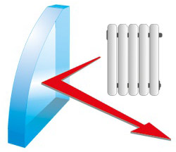 1- komorowa termoizolacyjna
